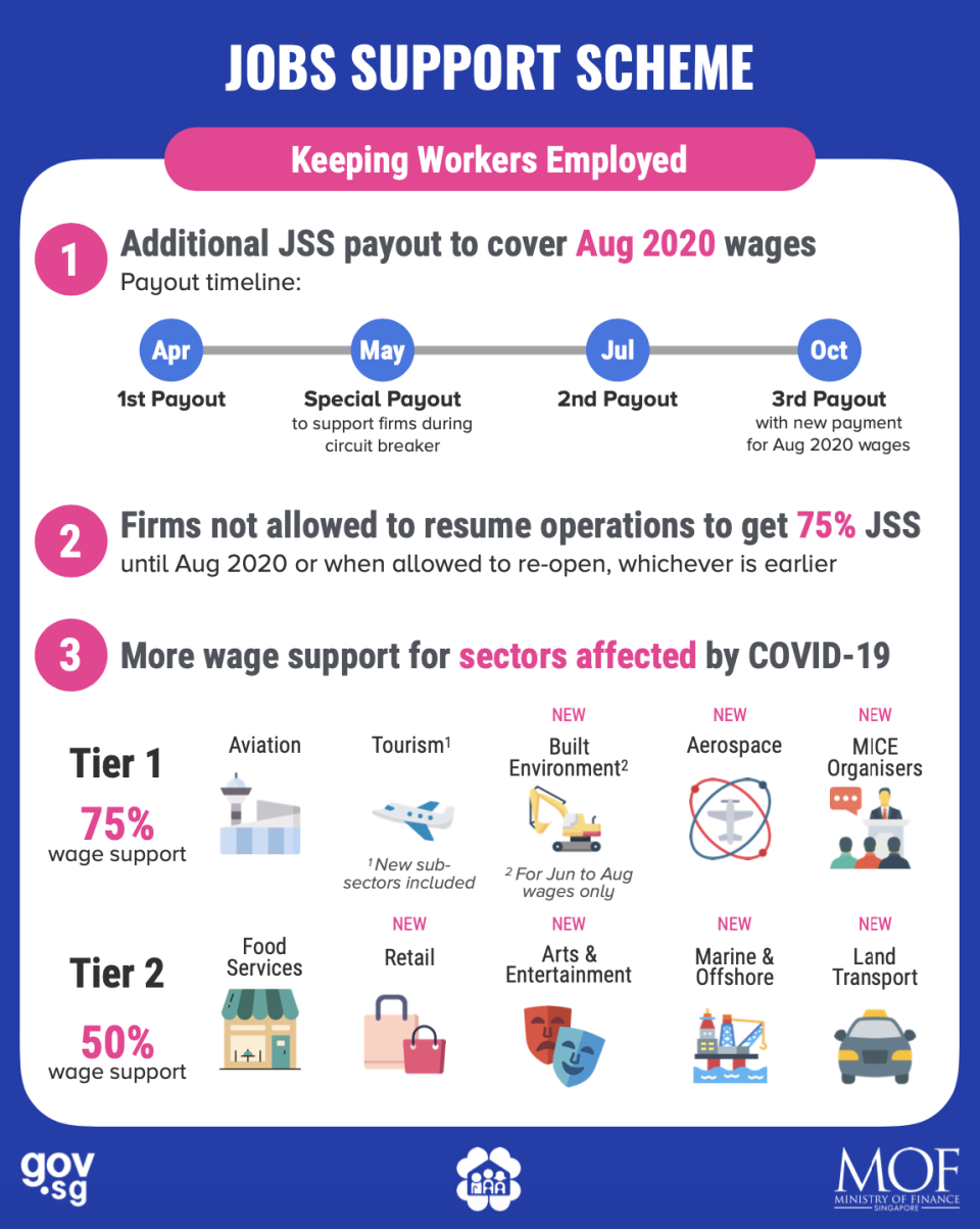 (ILLUSTRATION: Enhancements to Jobs Support Scheme under Fortitude Budget/Ministry of Finance)