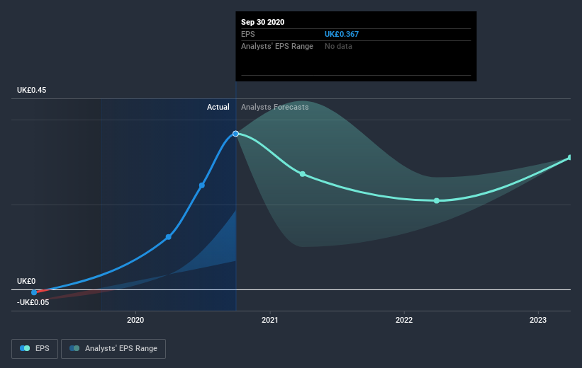 earnings-per-share-growth