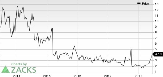 Top Ranked Momentum Stocks to Buy for June 15th