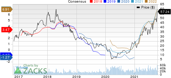 Alcoa Price and Consensus