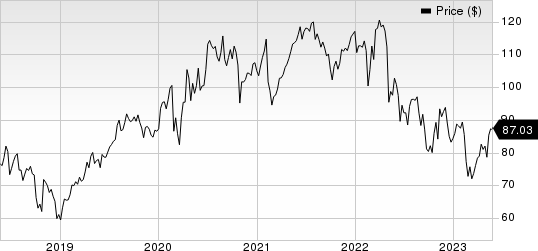 Akamai Technologies, Inc. Price