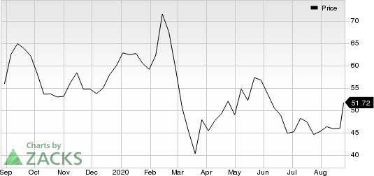 Ambarella, Inc. Price