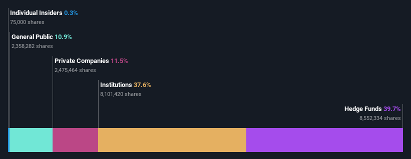 ownership-breakdown