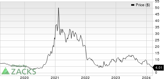 Pacific Biosciences of California, Inc. Price