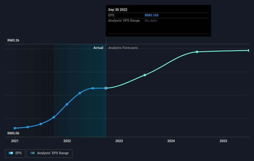 earnings-per-share-growth