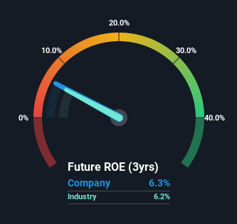 roe