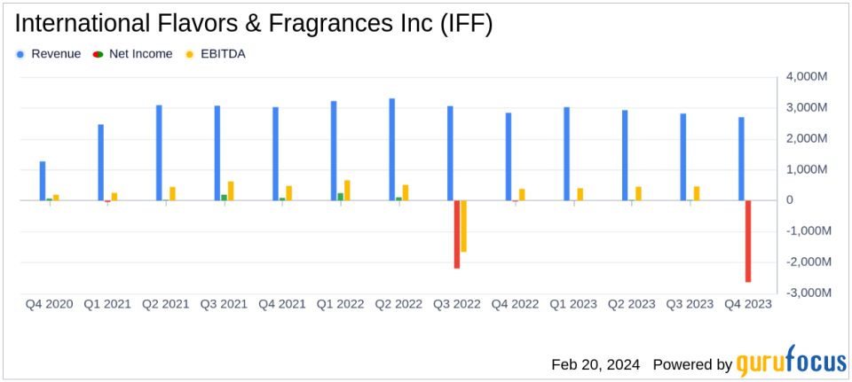 International Flavors & Fragrances Inc (IFF) Faces Challenges Despite Revenue Resilience