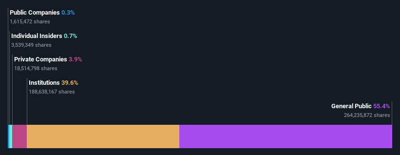 ownership-breakdown