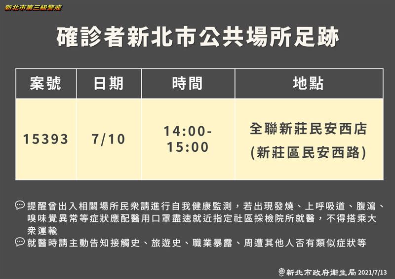  新北市衛生局公布確診者在境內公共場所的足跡。（圖／新北市府提供）