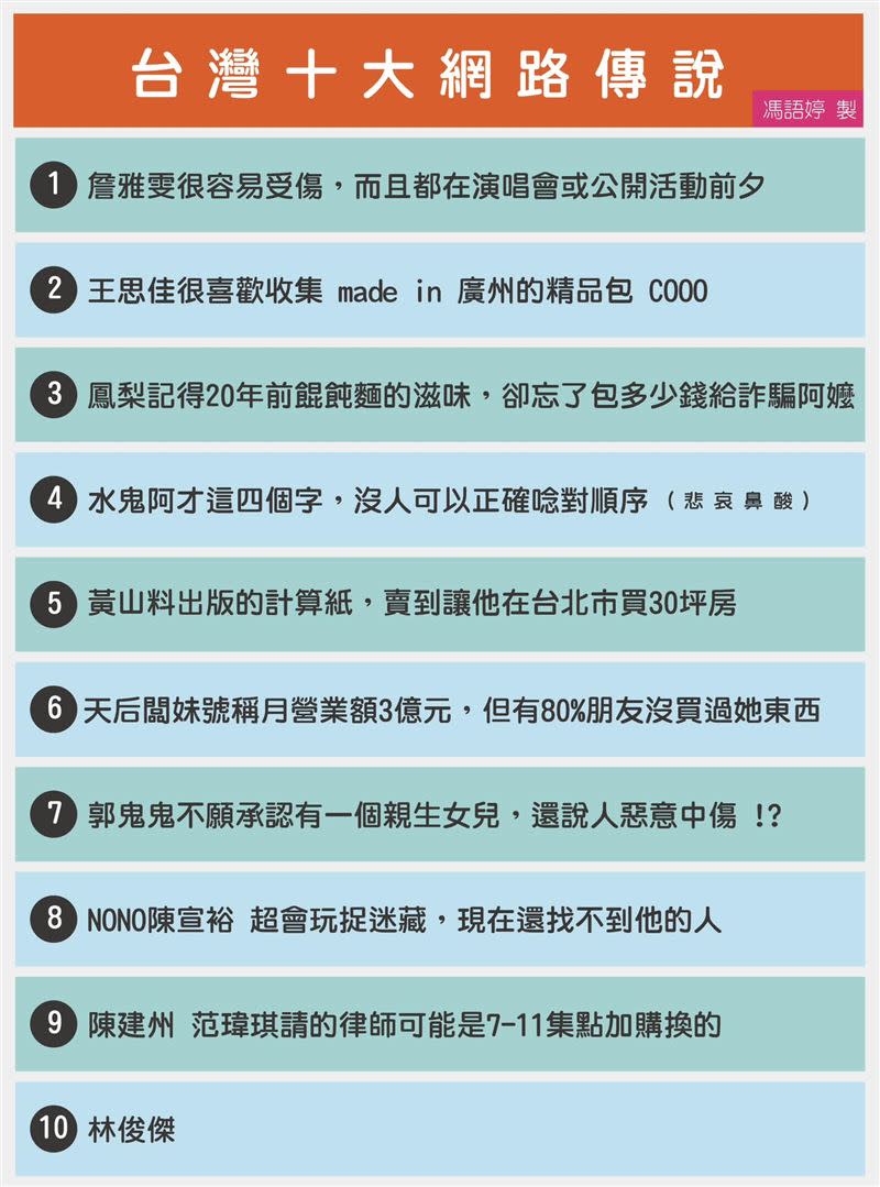 馮語婷彙整出「臺灣十大網路傳說」的迷因圖。（圖／翻攝自臉書）