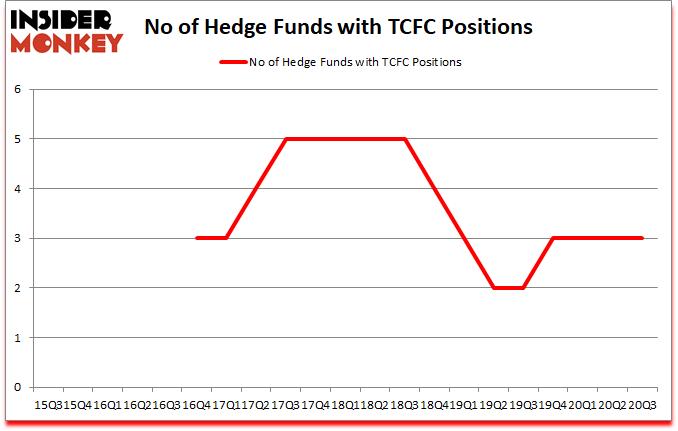 Is TCFC A Good Stock To Buy?
