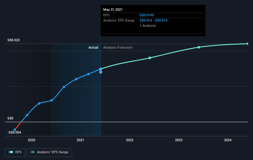 earnings-per-share-growth