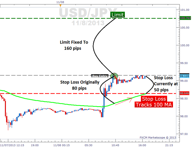 3_Basic_Ways_to_Exit_Your_Forex_Trades_body_Picture_2.png, 3 Basic Ways to Exit Your Forex Trades