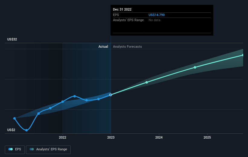 earnings-per-share-growth