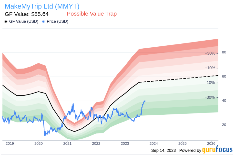 Is MakeMyTrip (MMYT) Too Good to Be True? A Comprehensive Analysis of a Potential Value Trap