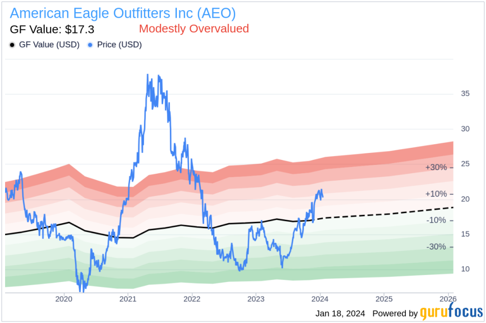 Insider Sell: Global Brand President-aerie Jennifer Foyle Sells 60,000 Shares of American Eagle Outfitters Inc (AEO)