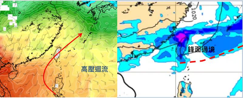 圖：最新(29日20時)歐洲(ECMWF)模式、下週一(4日)20時850百帕溫度模擬圖顯示，「高壓迴流」型態、明顯回暖(左圖)。下週三(6日)20時地面氣壓及降水模擬圖則顯示，鋒面過境，中部以北明顯降雨(右圖)。(左圖擷自tropical tidbits)