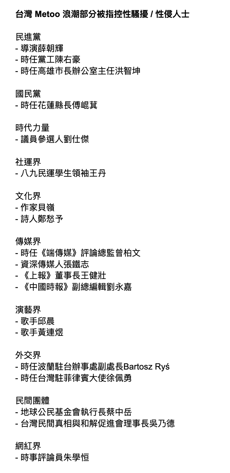 台灣 Metoo 浪潮部分被指控性騷擾 / 性侵人士