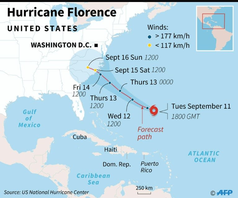 Oil prices rose as the US braced for the onslaught from Hurricane Florence