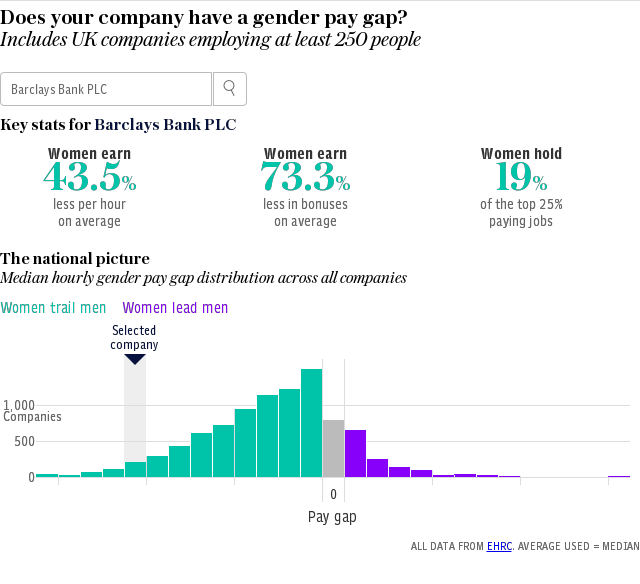 Company gender pay gap interactive - 2018-19