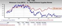 Let's see if McKesson Corporation (MCK) stock is a good choice for value-oriented investors right now, or if investors subscribing to this methodology should look elsewhere for top picks.