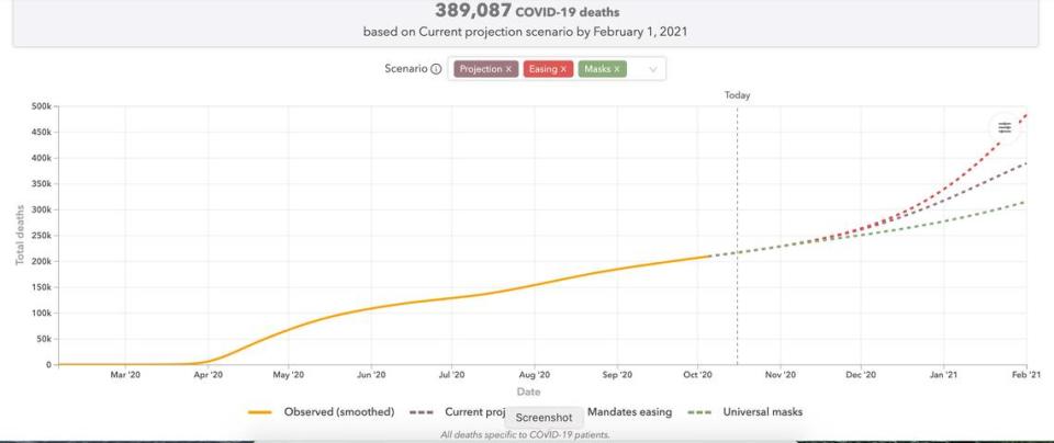 A screen shot of the Institute for Health Metrics and Evaluation at the University of Washington School of Medicine model on the current projection scenario for COVID-19 deaths in the U.S. by Feb. 1. 