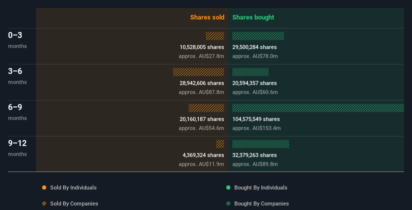 insider-trading-volume