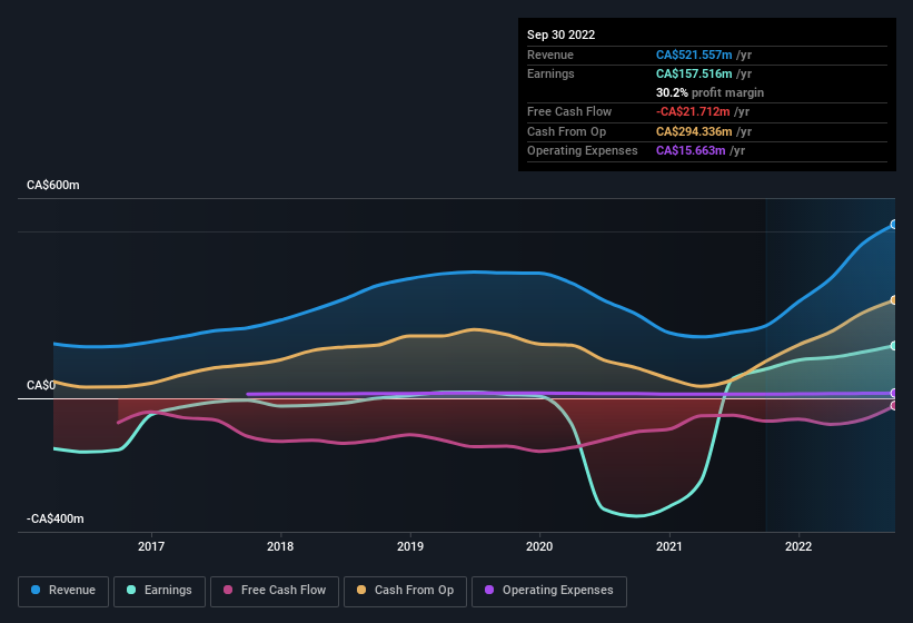 earnings-and-revenue-history