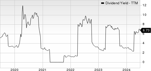 Banco Bilbao Viscaya Argentaria S.A. Dividend Yield (TTM)