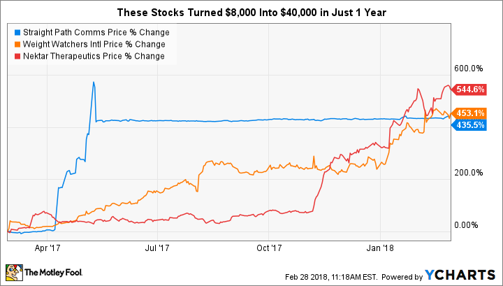 STRP Chart