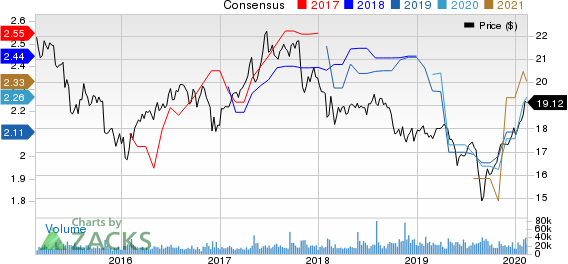 AGNC Investment Corp. Price and Consensus