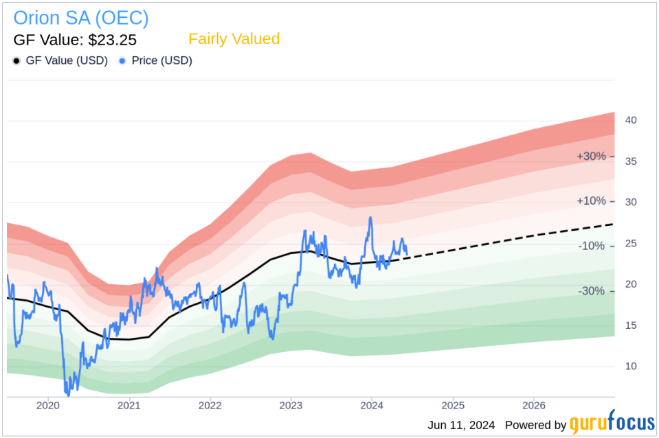 Insider Buying: CFO Jeffrey Glajch Acquires Shares of Orion SA (OEC)