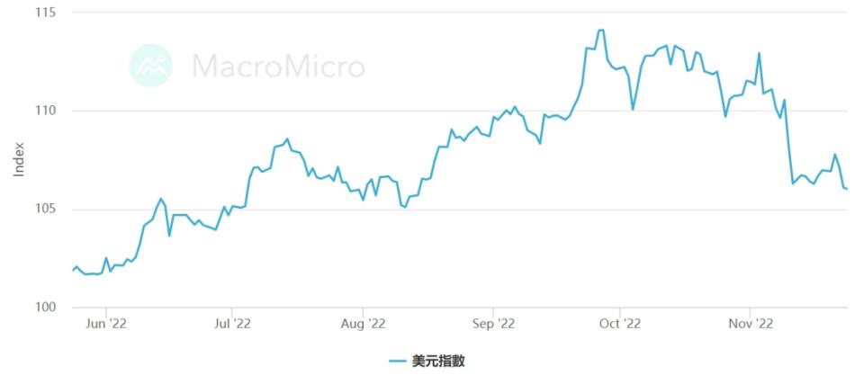 資料來源：財經M平方