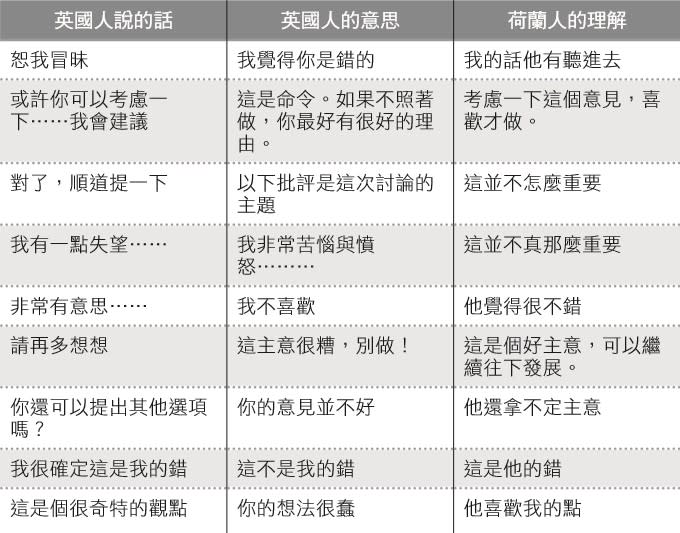 資料來源 / 國際流動趨勢專家 納奈特 ‧ 里普米斯特 Nanette Ripmeester