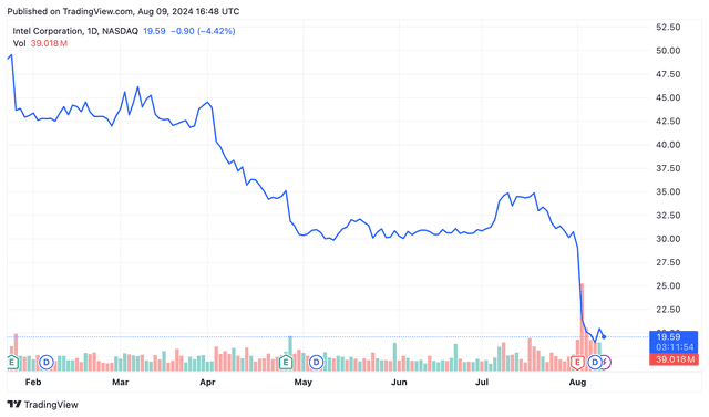 <p>TradingView</p>