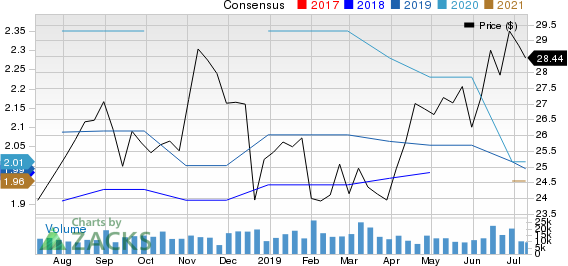 H&R Block, Inc. Price and Consensus