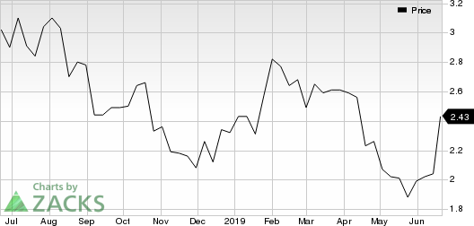 Yamana Gold Inc. Price