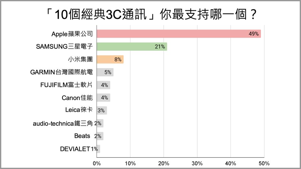 圖片來源：CaVa調查局