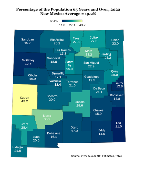Table showing the percentage of New Mexico's population over the age of 65 by county. Data is from 2022, published January 2024.