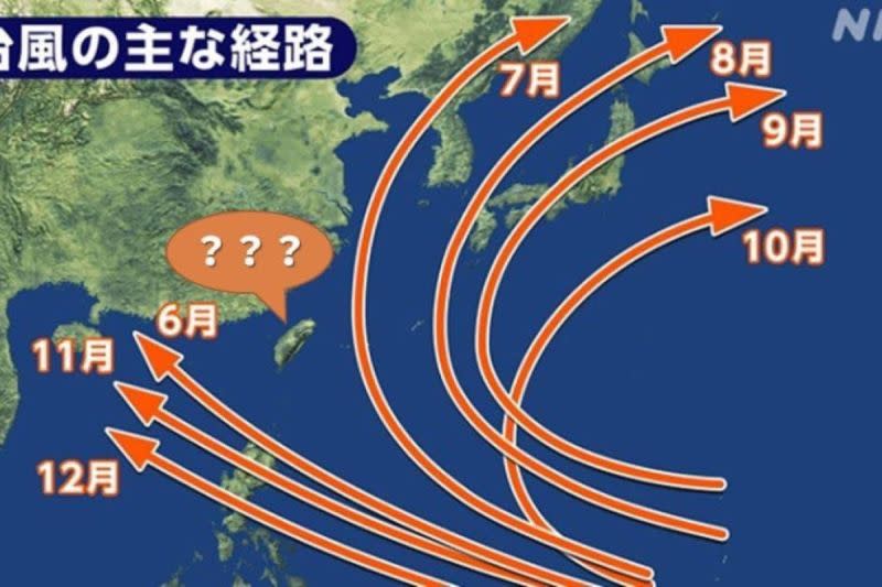 ▲颱風連續繞道台灣，日本人都納悶，網友笑稱：「『台灣的風』台灣管的。」（圖／Twitter：Irene16566829）