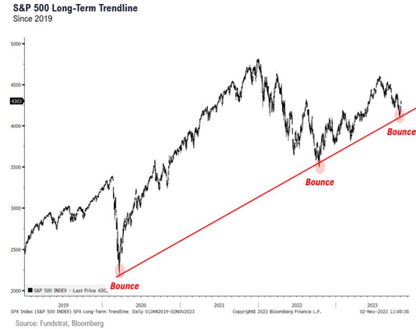 Stock market