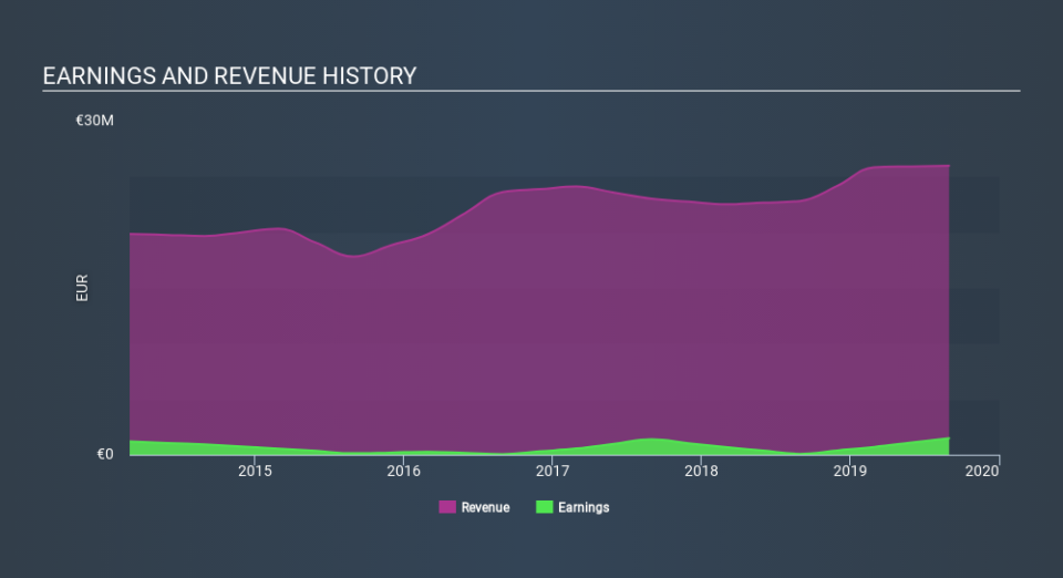 ENXTPA:ALEO2 Income Statement April 3rd 2020