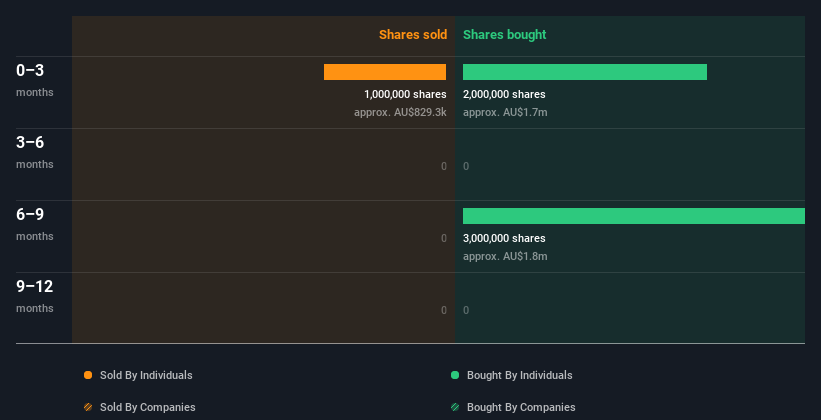 insider-trading-volume