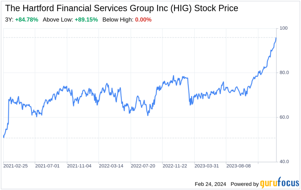 Decoding The Hartford Financial Services Group Inc (HIG): A Strategic SWOT Insight