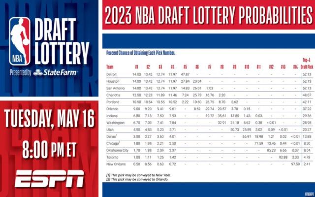 NBA Draft Lottery, MLB Network and