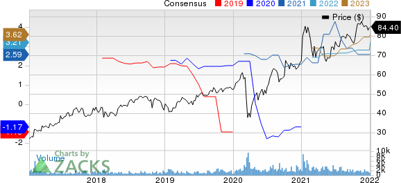 NextEra Energy Partners, LP Price and Consensus