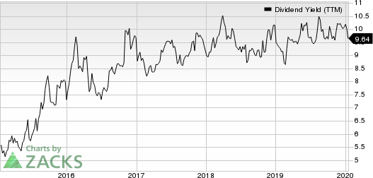 PBF Logistics LP Dividend Yield (TTM)