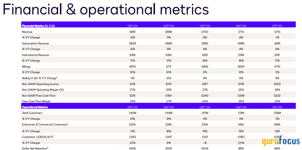 DocuSign: Navigating Through Volatility Toward Long-Term Growth