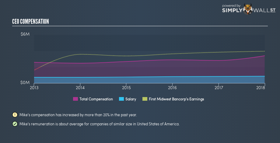 NASDAQGS:FMBI CEO Compensation January 30th 19