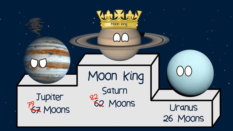 卡內基科學研究所在土星（中）周圍發現20顆新衛星，讓土星取代木星（左）成為衛星之王。（擷取自Lunartic　YouTube） 